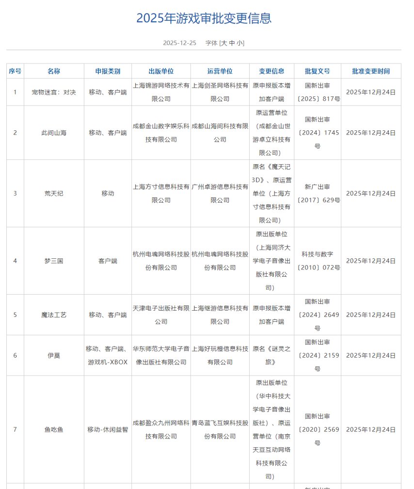 图片[5]-2025年收官版号公布：144款国产游戏过审