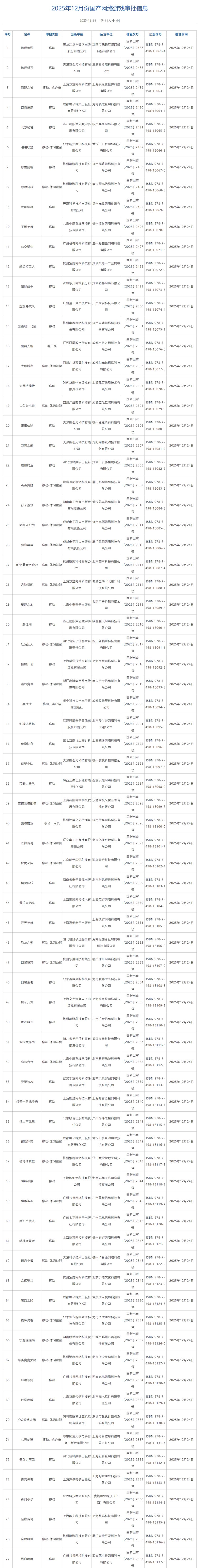 图片[6]-2025年收官版号公布：144款国产游戏过审