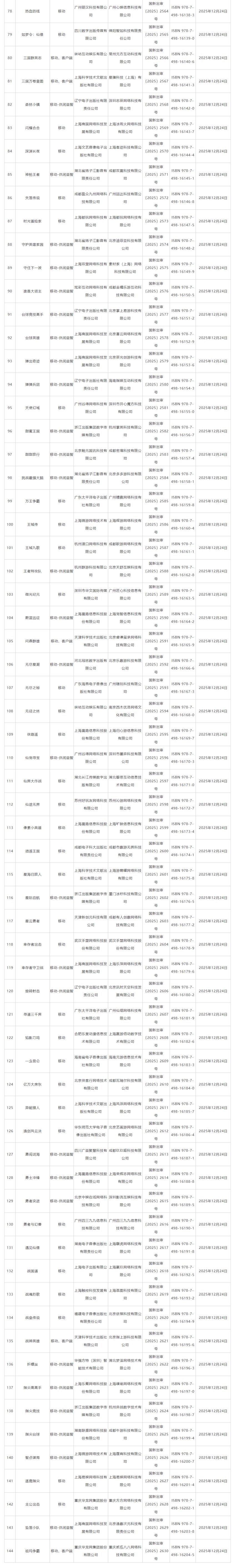 图片[7]-2025年收官版号公布：144款国产游戏过审