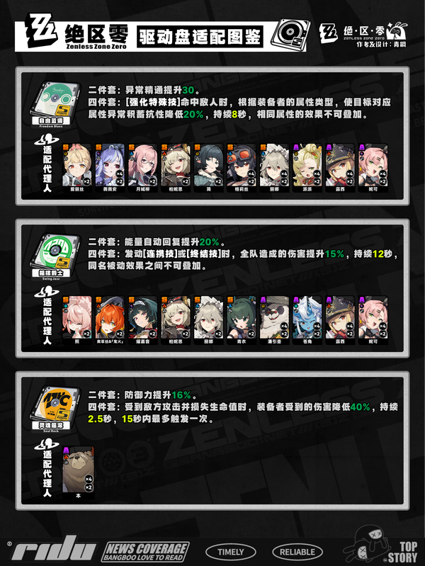 图片[6]-《绝区零》2.5  区域巡防  驱动盘适配推荐