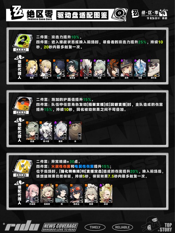 图片[7]-《绝区零》2.5  区域巡防  驱动盘适配推荐