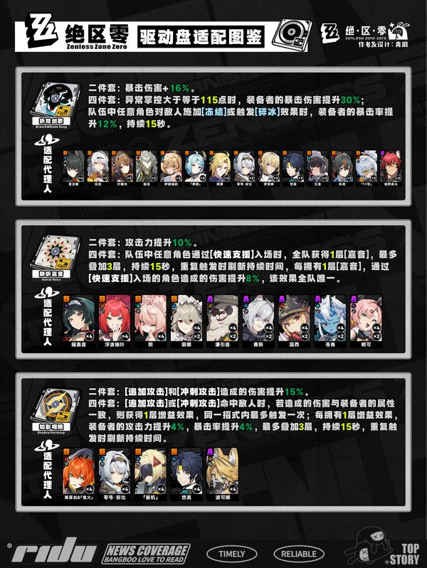 图片[8]-《绝区零》2.5  区域巡防  驱动盘适配推荐