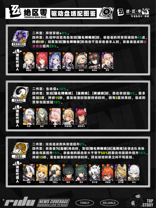 图片[9]-《绝区零》2.5  区域巡防  驱动盘适配推荐