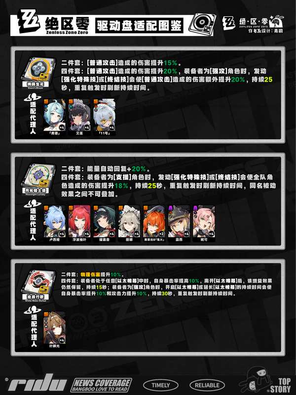 图片[10]-《绝区零》2.5  区域巡防  驱动盘适配推荐