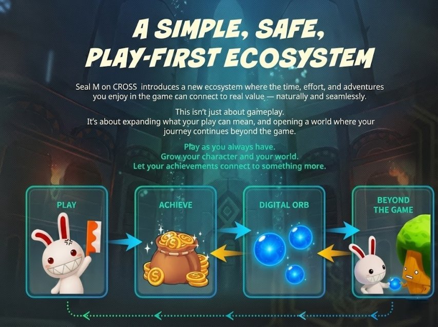 图片[2]-又一款搬砖区块链游戏？《希望M ON CROSS》将于2026上半年推出！