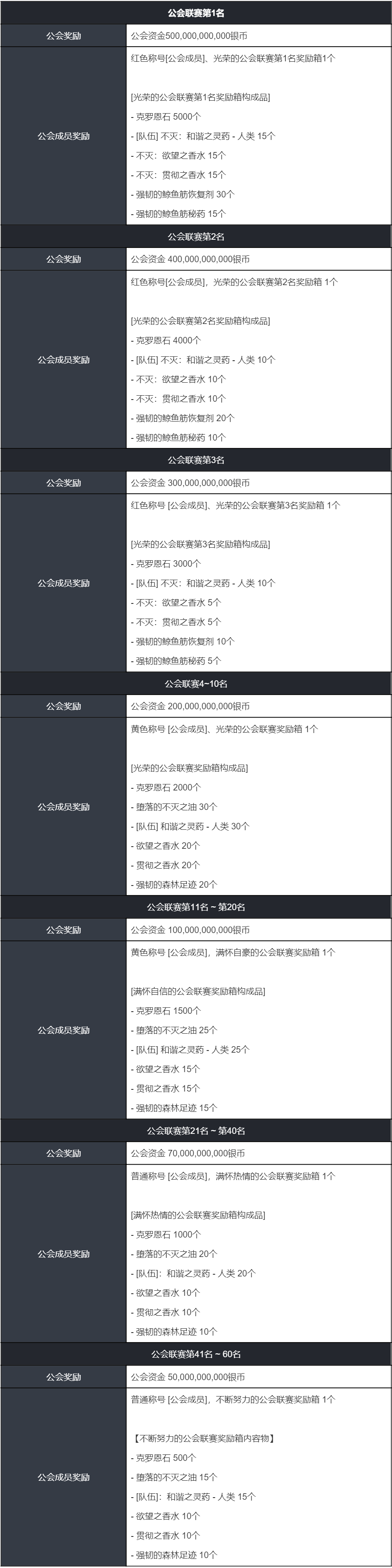 图片[4]-《黑色沙漠》2月5日更新公告：防御配置平衡性调整，蔚蓝战场优化！