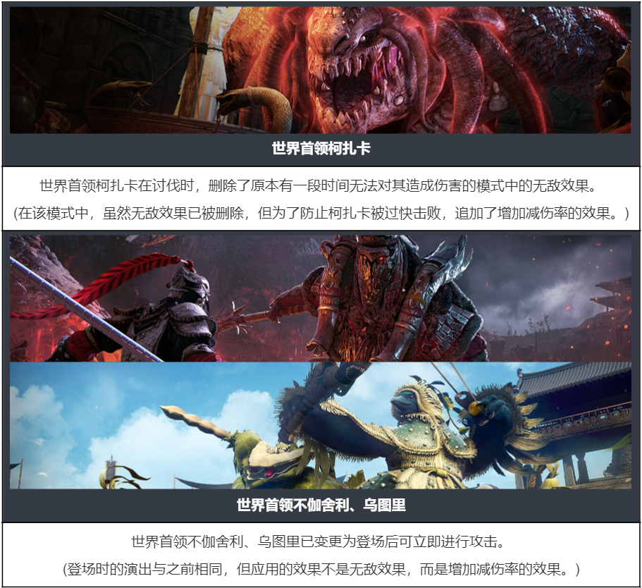 图片[13]-《黑色沙漠》2月5日更新公告：防御配置平衡性调整，蔚蓝战场优化！