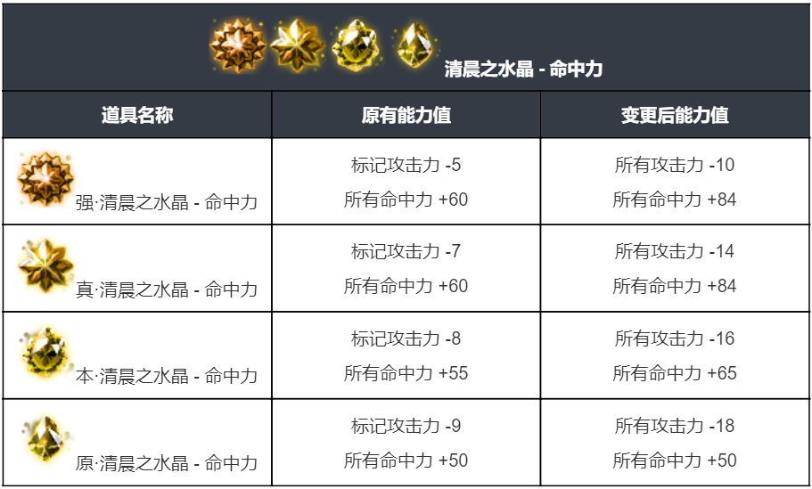 图片[8]-《黑色沙漠》2月5日更新公告：防御配置平衡性调整，蔚蓝战场优化！