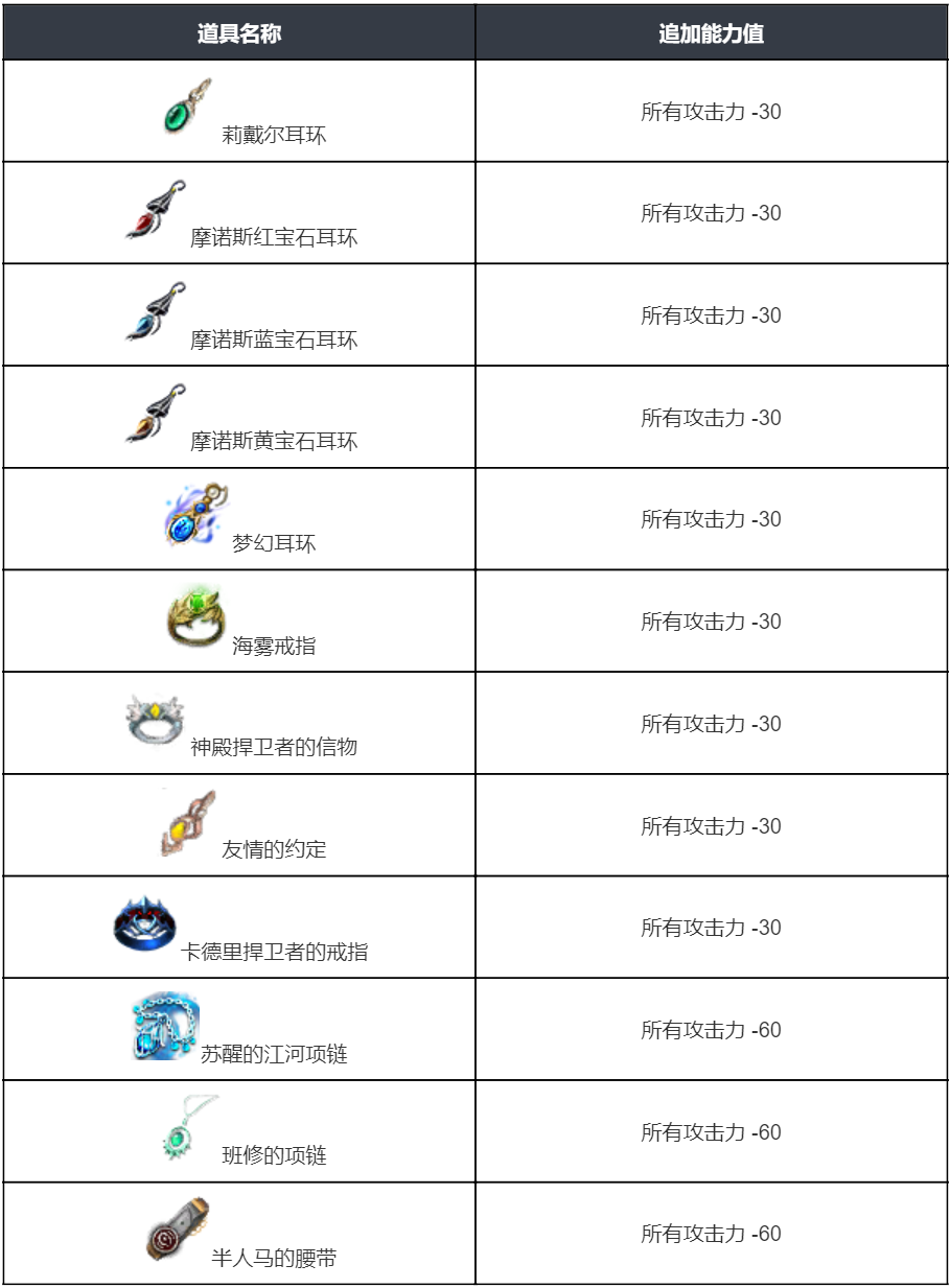 图片[10]-《黑色沙漠》2月5日更新公告：防御配置平衡性调整，蔚蓝战场优化！