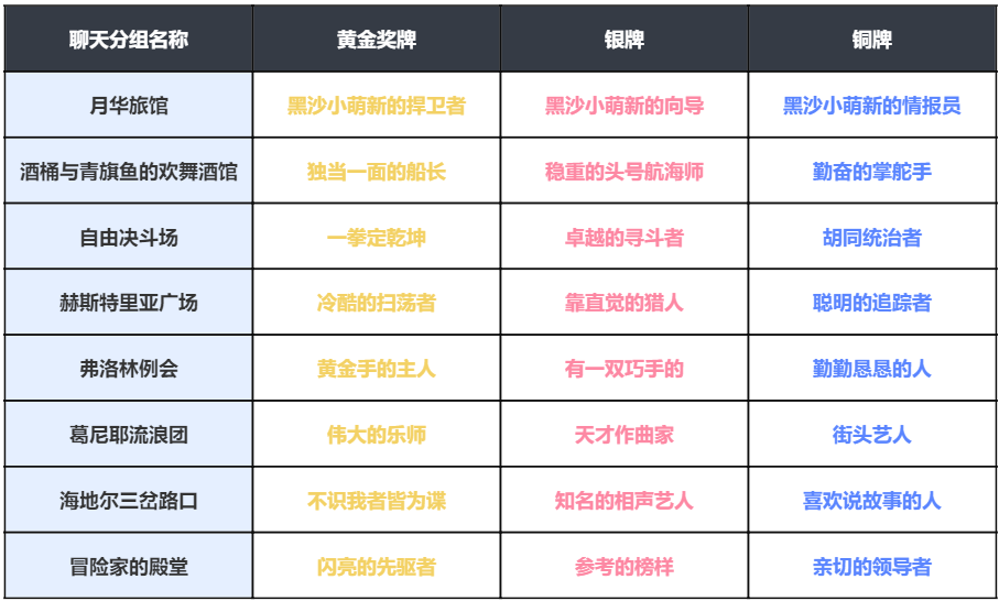 图片[5]-《黑色沙漠》2月5日更新公告：防御配置平衡性调整，蔚蓝战场优化！