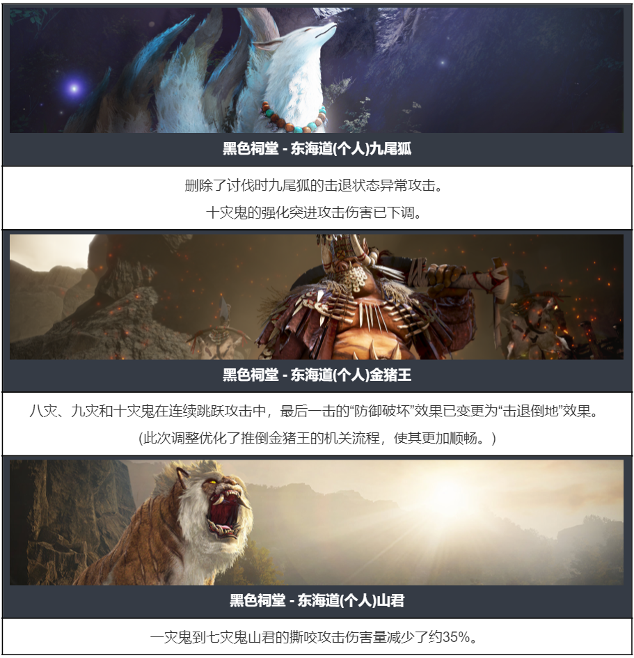 图片[14]-《黑色沙漠》2月5日更新公告：防御配置平衡性调整，蔚蓝战场优化！