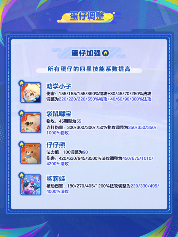 《蛋仔派对》【蛋仔碰碰棋】极速碰碰碰五小只削弱!四星再加强!-乐久游-我爱你游戏(521yx.cn)