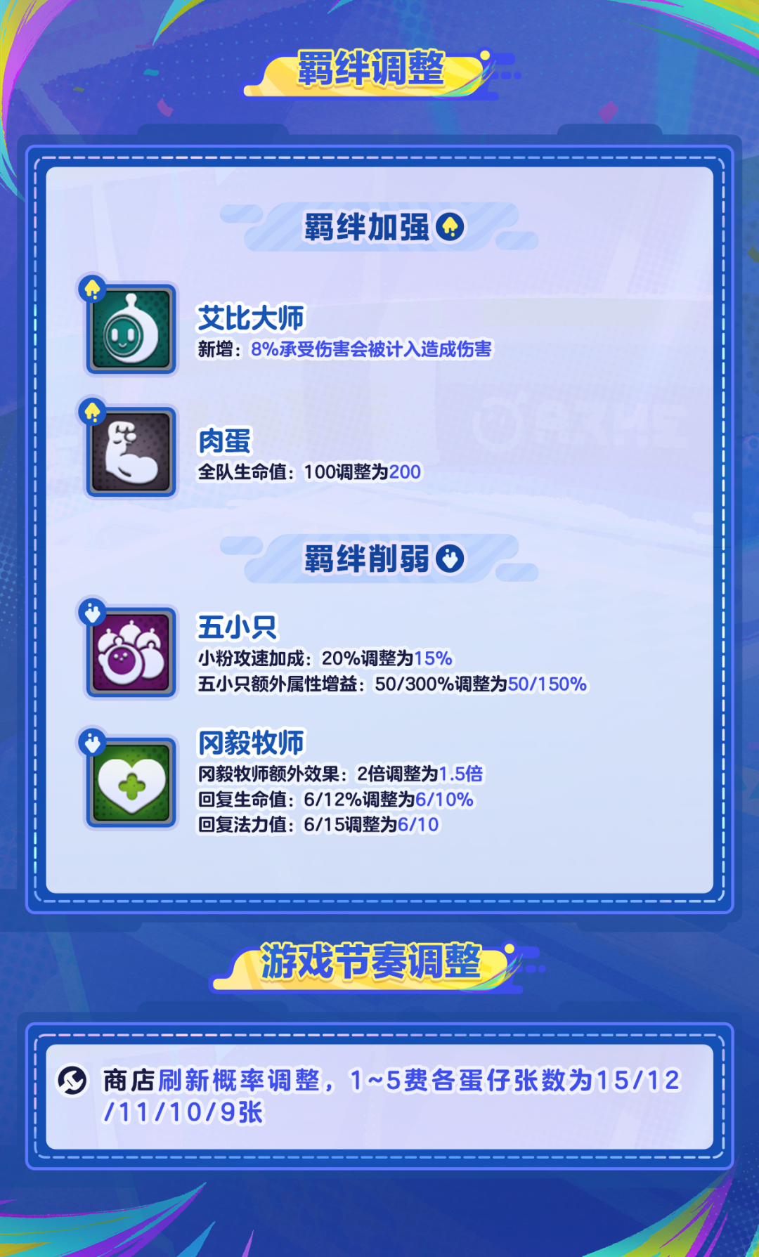 图片[2]-《蛋仔派对》【蛋仔碰碰棋】极速碰碰碰五小只削弱！四星再加强！