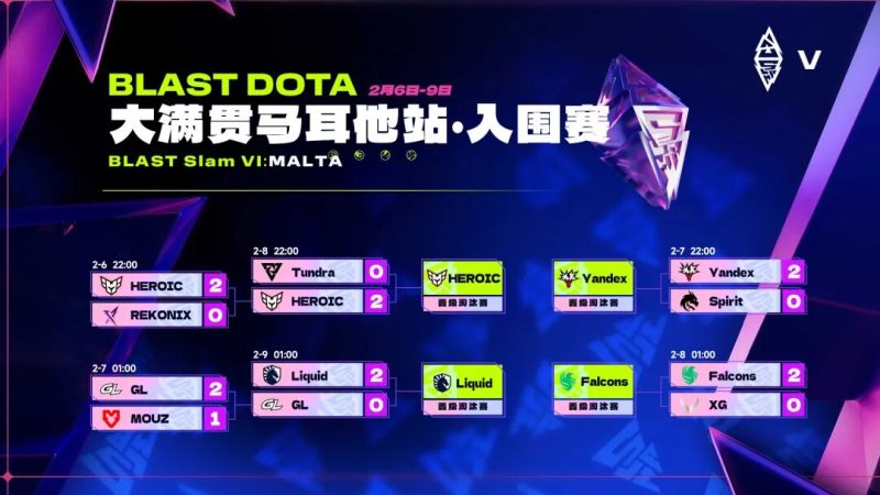 《刀塔2》从7-1到止步十强,Tundra爆冷不敌HEROIC!线下淘汰赛13日开战-乐久游-我爱你游戏(521yx.cn)