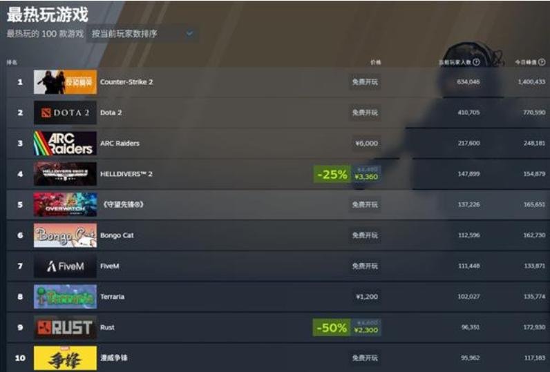 图片[3]-五位新英雄登场！《守望先锋》新赛季上线 Steam在线人数突破16万